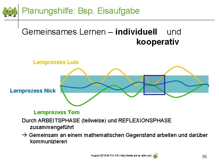 Planungshilfe: Bsp. Eisaufgabe Gemeinsames Lernen – individuell und kooperativ Lernprozess Luis Lernprozess Nick Lernprozess