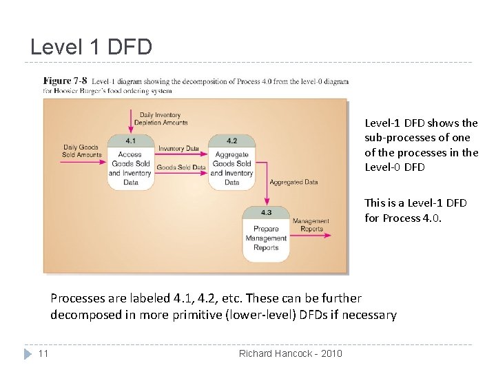 Level 1 DFD Level-1 DFD shows the sub-processes of one of the processes in