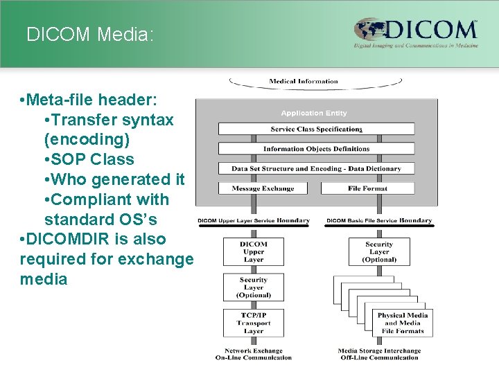 DICOM Media: • Meta-file header: • Transfer syntax (encoding) • SOP Class • Who