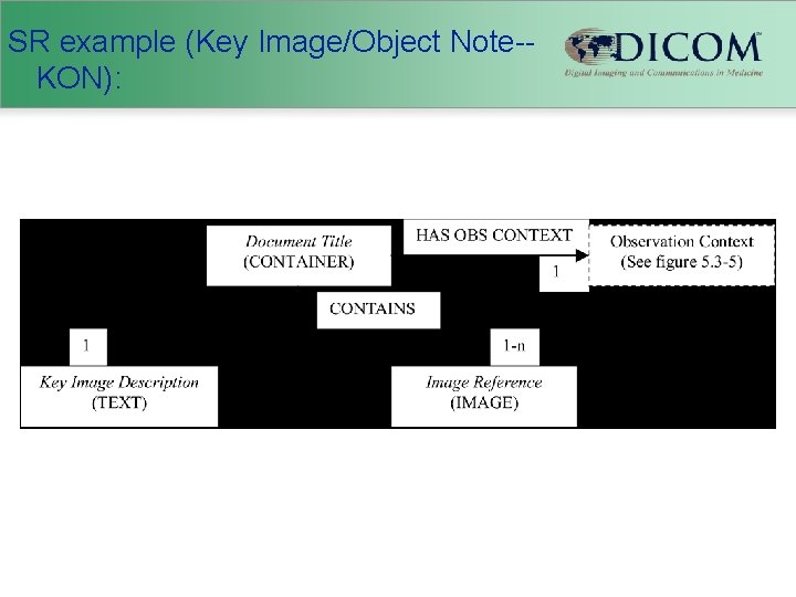 SR example (Key Image/Object Note-KON): 