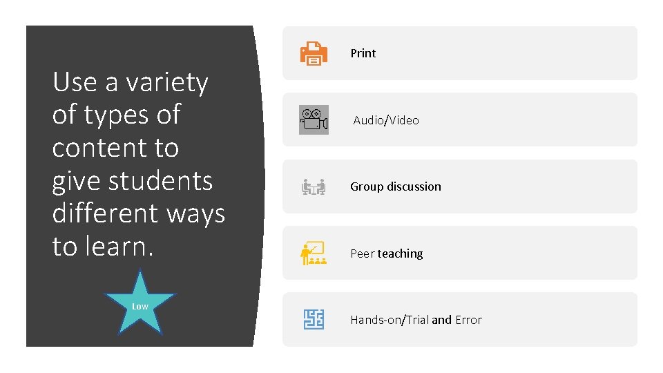 Print Use a variety of types of content to give students different ways to