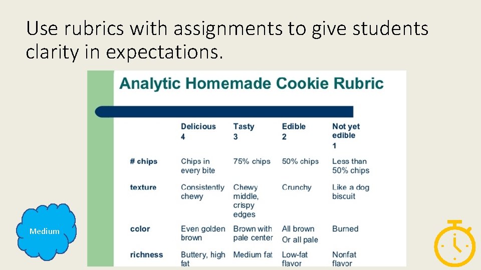 Use rubrics with assignments to give students clarity in expectations. Medium 