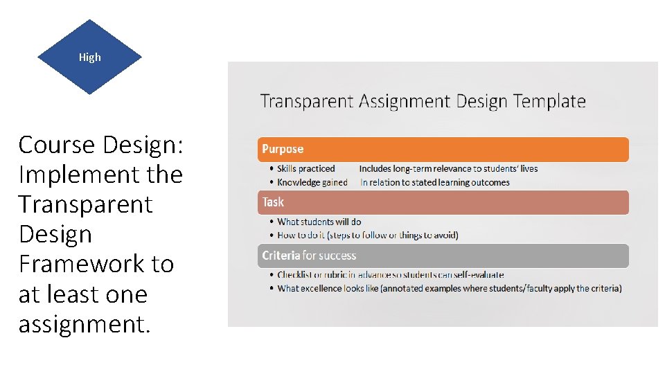 High Course Design: Implement the Transparent Design Framework to at least one assignment. 