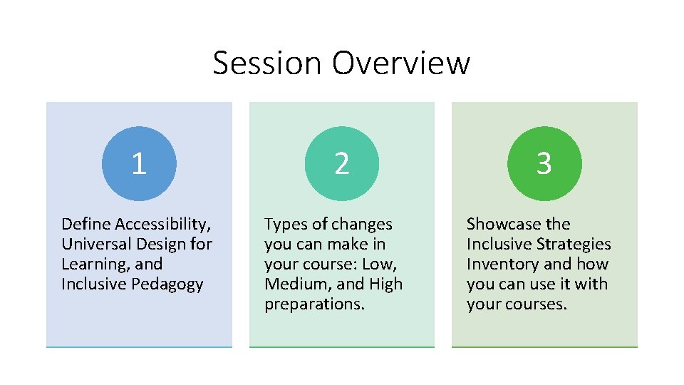 Session Overview 1 Define Accessibility, Universal Design for Learning, and Inclusive Pedagogy 2 Types