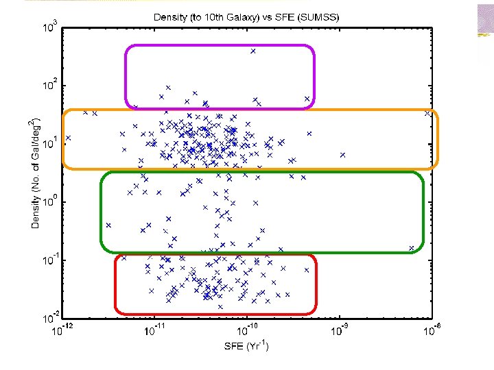 Star Formation Efficiency Vs Density ¶ SUMSS – Sydney University Molonglo Sky Survey ¶