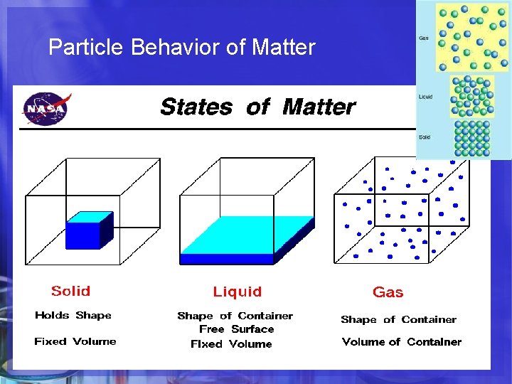 Particle Behavior of Matter 