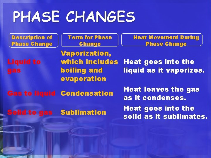 PHASE CHANGES Description of Phase Change Term for Phase Change Heat Movement During Phase