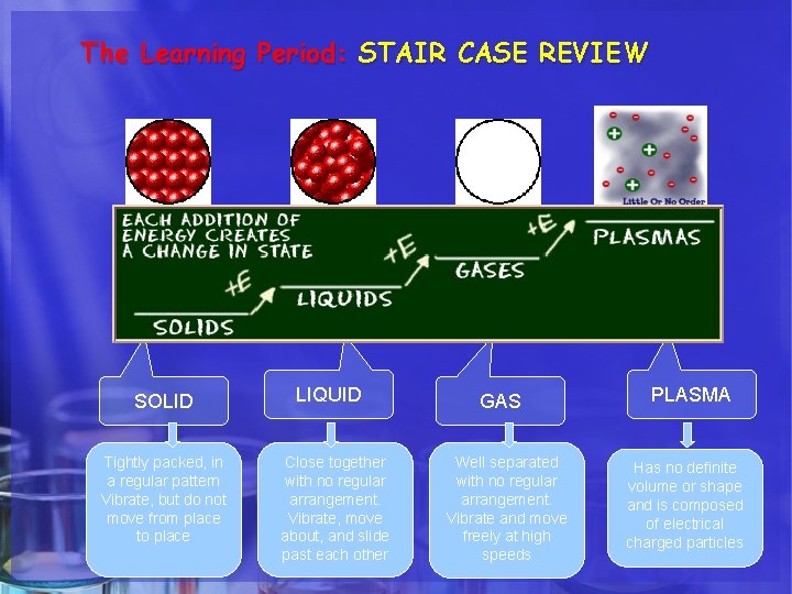 The Learning Period: STAIR CASE REVIEW SOLID Tightly packed, in a regular pattern Vibrate, The Learning Period: STAIR CASE REVIEW SOLID Tightly packed, in a regular pattern Vibrate,