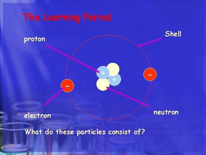 The Learning Period. ATOM HELIUM Shell proton + - N N + electron What