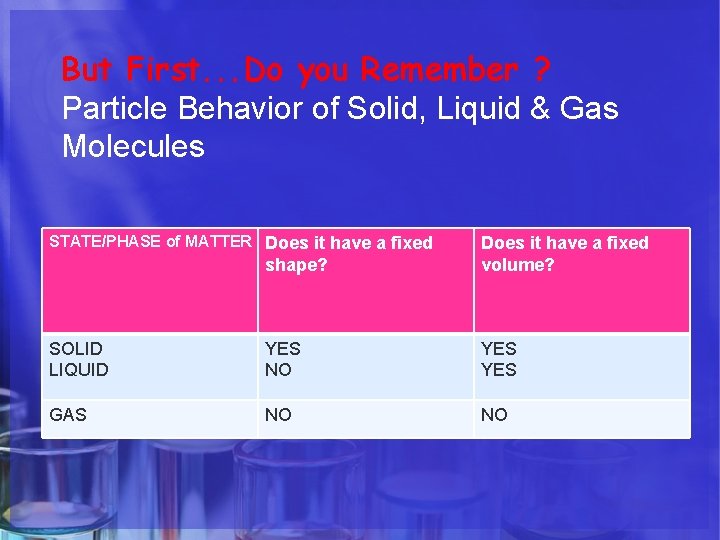 But First. . . Do you Remember ? Particle Behavior of Solid, Liquid & But First. . . Do you Remember ? Particle Behavior of Solid, Liquid &