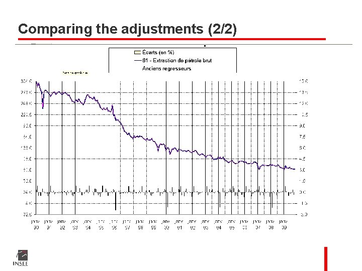 Comparing the adjustments (2/2) Comparing the adjustments (2/2)