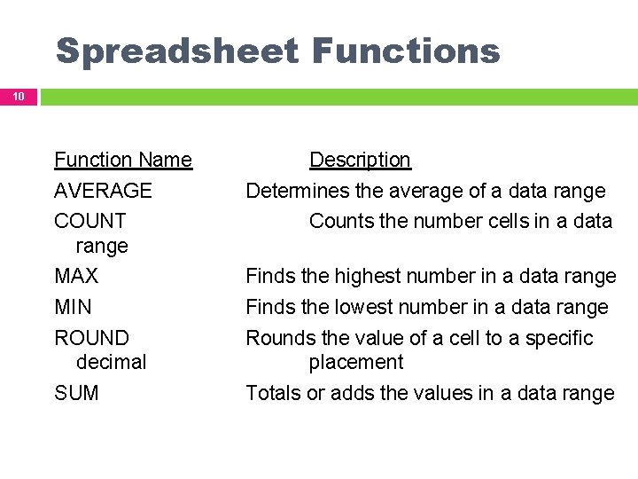 Spreadsheet Functions 10 Function Name AVERAGE COUNT range Description Determines the average of a