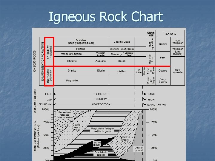 Igneous Rock Chart 