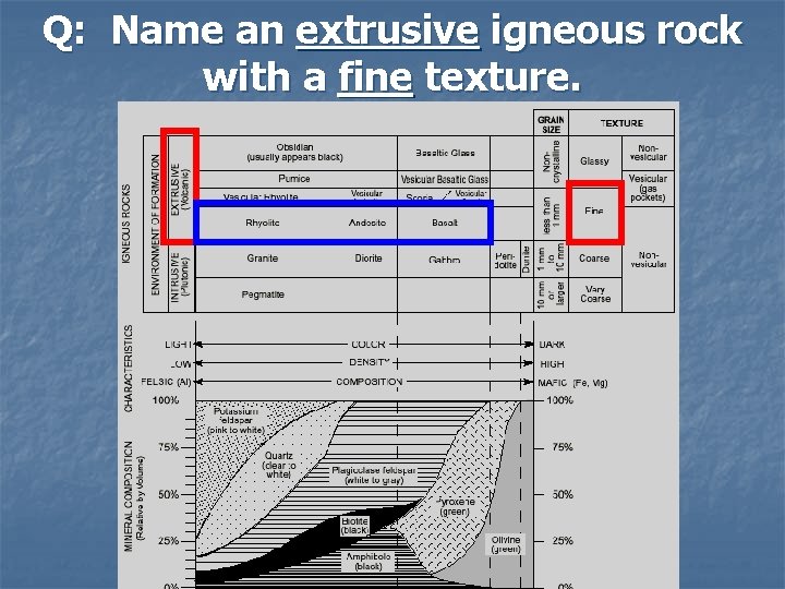 Q: Name an extrusive igneous rock with a fine texture. 