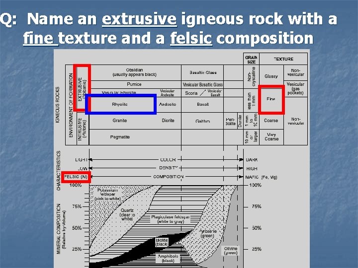 Q: Name an extrusive igneous rock with a fine texture and a felsic composition