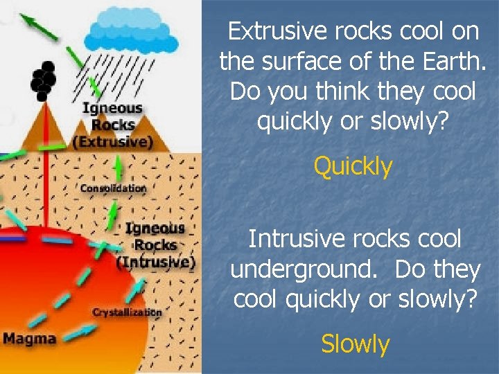 Extrusive rocks cool on the surface of the Earth. Do you think they cool