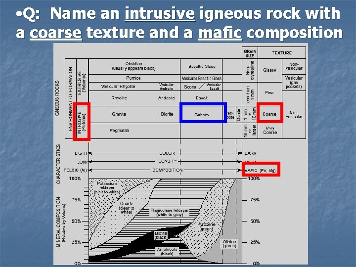  • Q: Name an intrusive igneous rock with a coarse texture and a