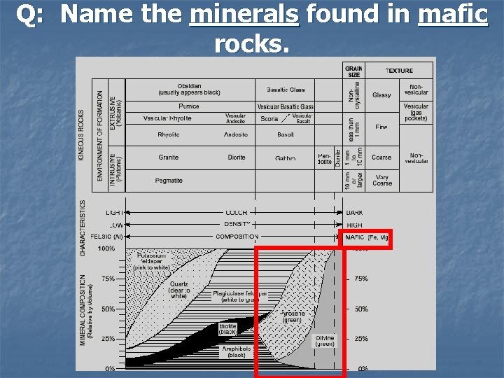 Q: Name the minerals found in mafic rocks. 