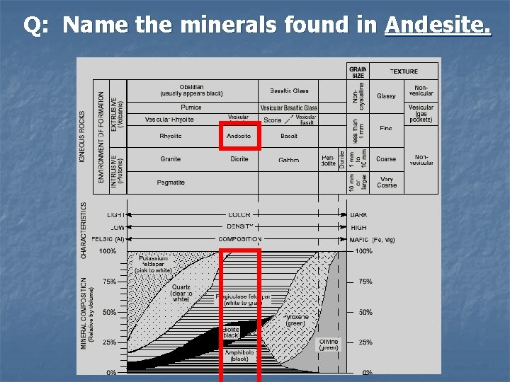 Q: Name the minerals found in Andesite. 