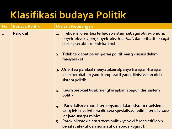 Klasifikasi budaya Politik No Budaya Politik Uraian / Keterangan 1 Parokial 1. Frekuensi orientasi