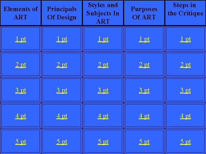 Elements of ART Principals Of Design Styles and Subjects In ART Purposes Of ART