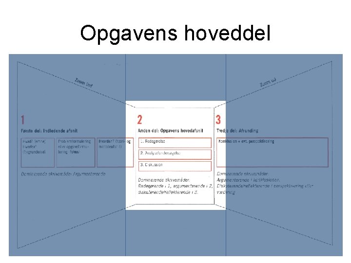 Opgavens hoveddel 