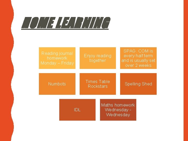 HOME LEARNING Reading journal homework Monday – Friday Enjoy reading together SPAG. COM is