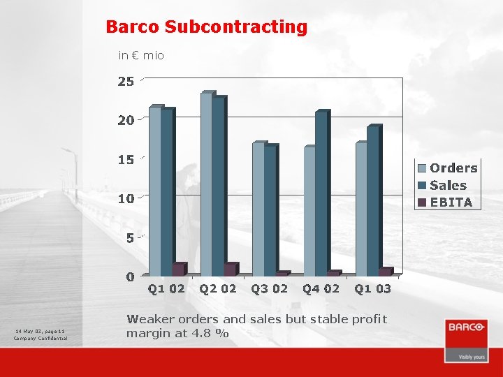 Barco Subcontracting in € mio 14 May 03, page 11 Company Confidential Weaker orders