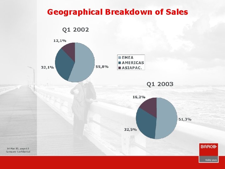 Geographical Breakdown of Sales Q 1 2002 Q 1 2003 14 May 03, page