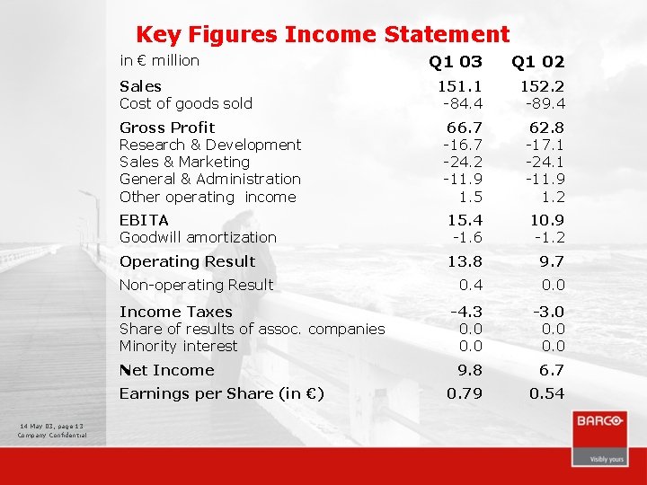 Key Figures Income Statement Q 1 03 Q 1 02 151. 1 -84. 4