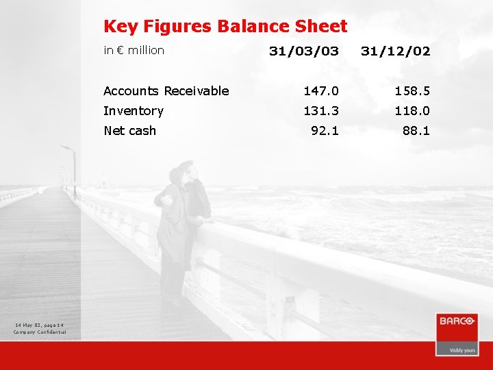 Key Figures Balance Sheet 31/03/03 31/12/02 Accounts Receivable 147. 0 158. 5 Inventory 131.