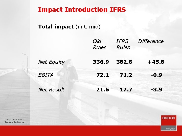 Impact Introduction IFRS Total impact (in € mio) Old Rules IFRS Rules 336. 9