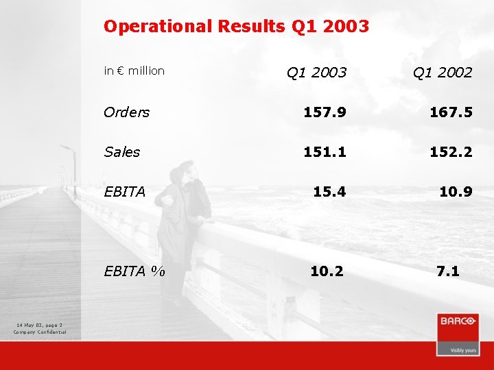 Operational Results Q 1 2003 Q 1 2002 Orders 157. 9 167. 5 Sales
