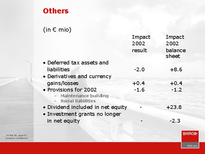 Others (in € mio) Impact 2002 result • Deferred tax assets and liabilities •