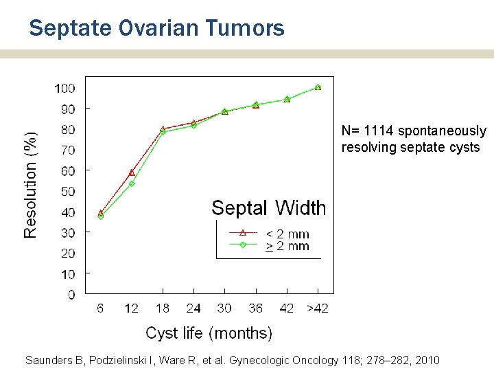 Septate Ovarian Tumors N= 1114 spontaneously resolving septate cysts Saunders B, Podzielinski I, Ware Septate Ovarian Tumors N= 1114 spontaneously resolving septate cysts Saunders B, Podzielinski I, Ware