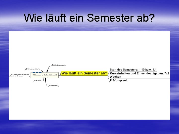 Wie läuft ein Semester ab? 