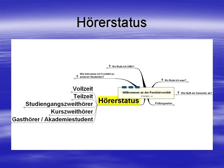 Hörerstatus 