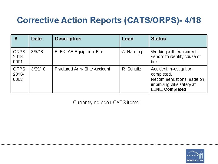 Corrective Action Reports (CATS/ORPS)- 4/18 # Date Description Lead Status ORPS 20180001 3/9/18 FLEXLAB