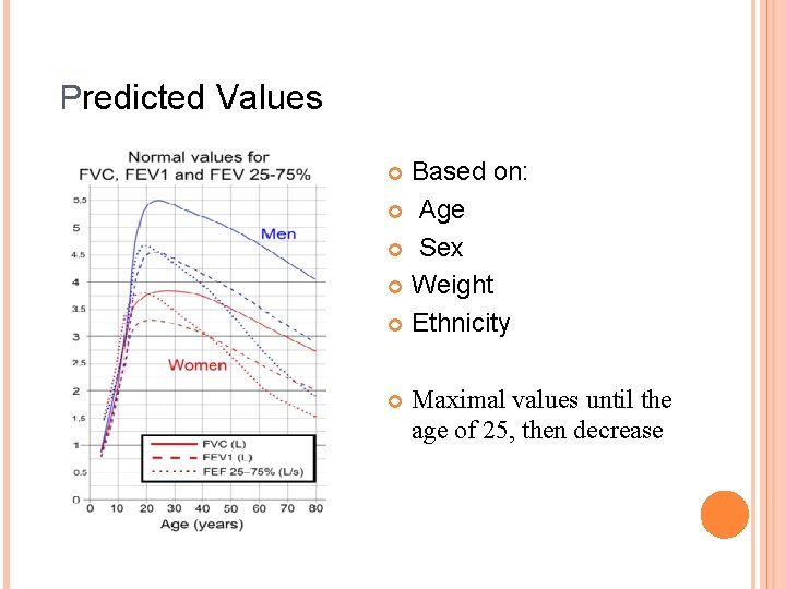 Predicted Values Based on: Age Sex Weight Ethnicity Maximal values until the age of