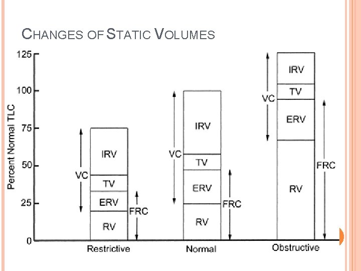 CHANGES OF STATIC VOLUMES 