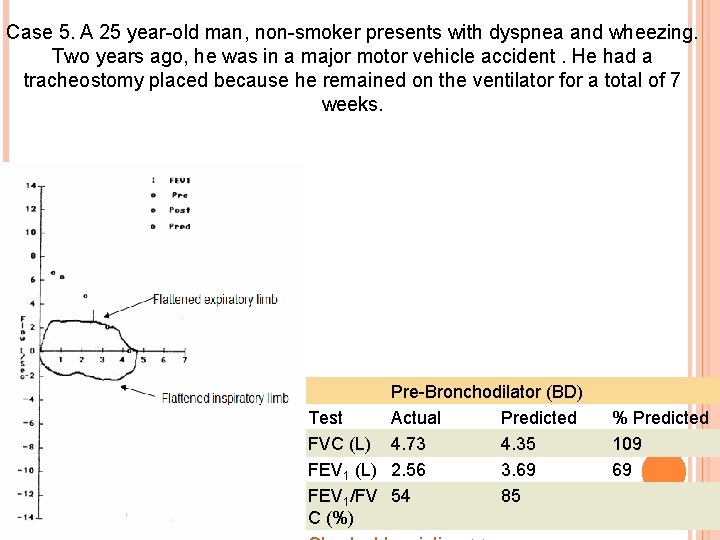 Case 5. A 25 year-old man, non-smoker presents with dyspnea and wheezing. Two years