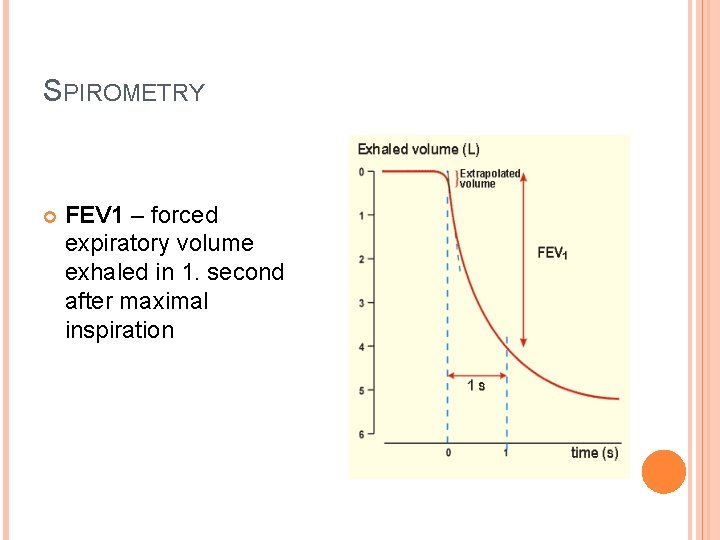 SPIROMETRY FEV 1 – forced expiratory volume exhaled in 1. second after maximal inspiration