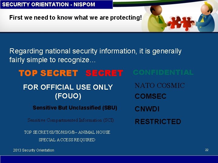 SECURITY ORIENTATION - NISPOM First we need to know what we are protecting! Regarding
