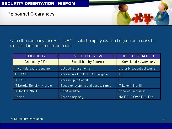 SECURITY ORIENTATION - NISPOM Personnel Clearances Once the company receives its FCL, select employees
