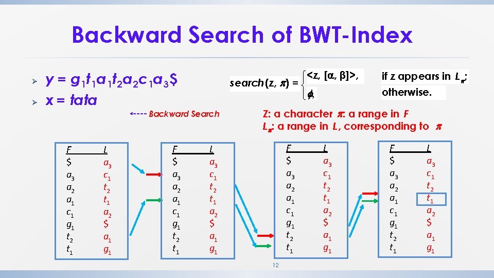 Backward Search of BWT-Index Ø Ø y = g 1 t 1 a 1 Backward Search of BWT-Index Ø Ø y = g 1 t 1 a 1
