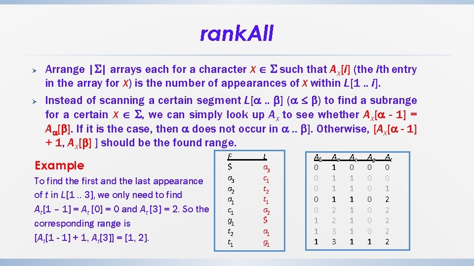 rank. All Ø Ø Arrange | | arrays each for a character X such rank. All Ø Ø Arrange | | arrays each for a character X such