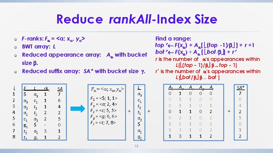 Reduce rank. All-Index Size q q i 1 2 3 4 5 6 7 Reduce rank. All-Index Size q q i 1 2 3 4 5 6 7