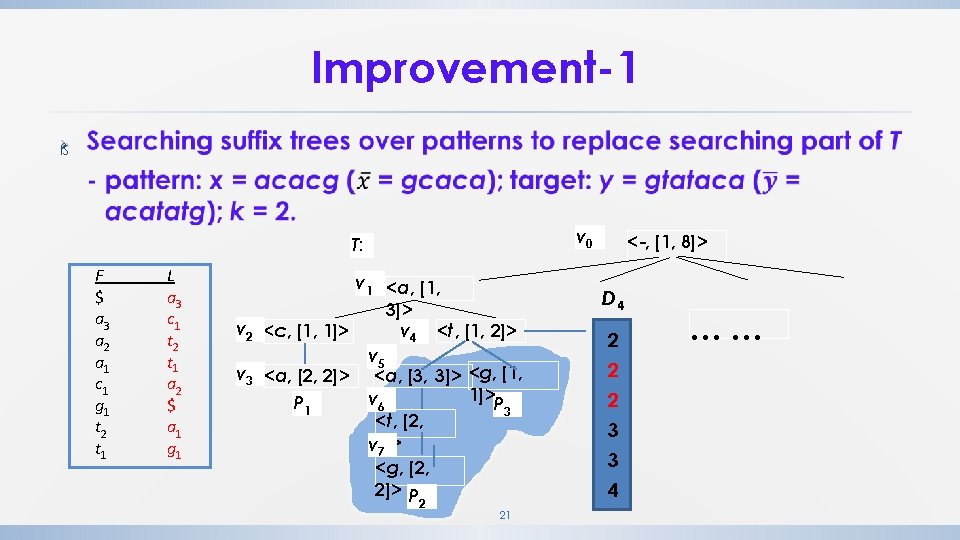 Improvement-1 ß v 0 T: F $ a 3 a 2 a 1 c Improvement-1 ß v 0 T: F $ a 3 a 2 a 1 c