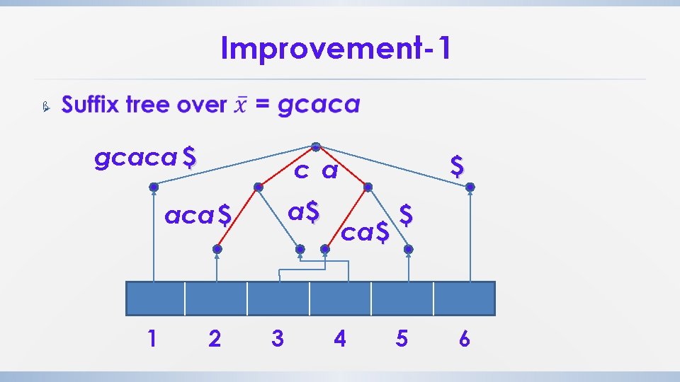Improvement-1 ß gcaca $ a$ aca $ 1 $ c a 2 3 ca Improvement-1 ß gcaca $ a$ aca $ 1 $ c a 2 3 ca