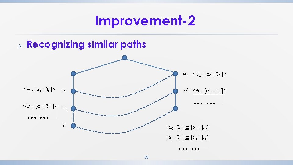 Improvement-2 Ø Recognizing similar paths w <e 0, [ 0′, 0′]> <e 0, [